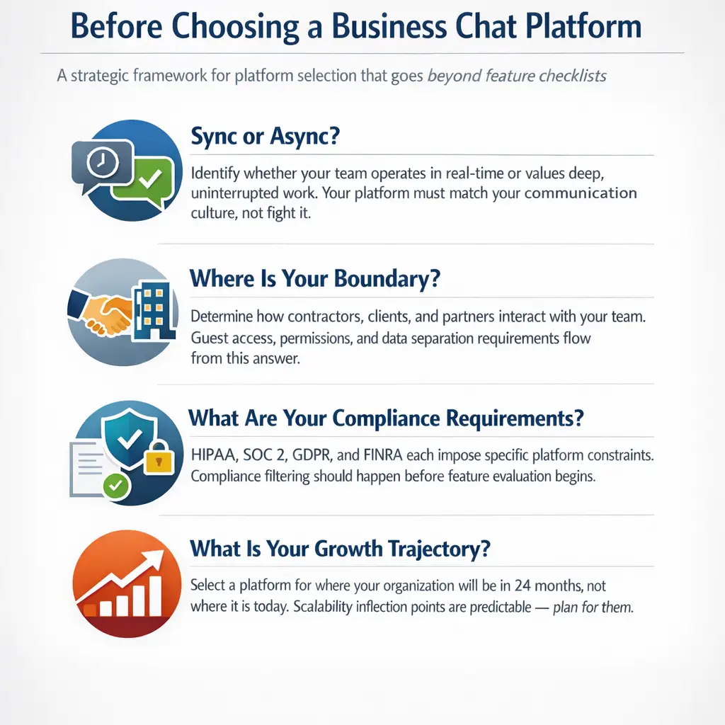 The 4 Organizational Questions to Answer Before Choosing a Business Chat Platform